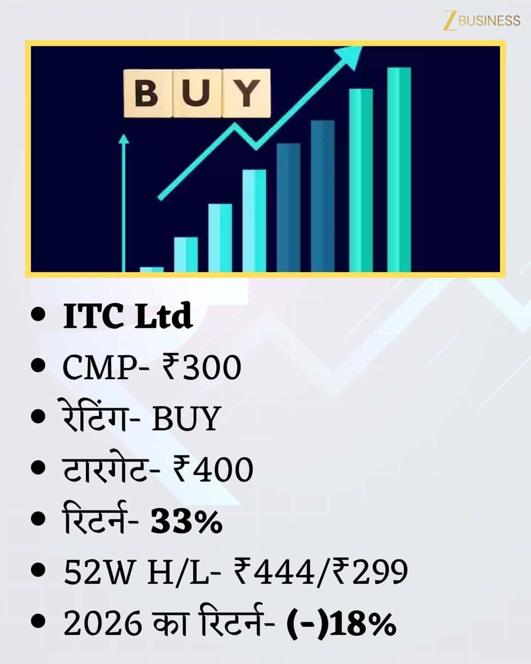 ITC Share Price Target