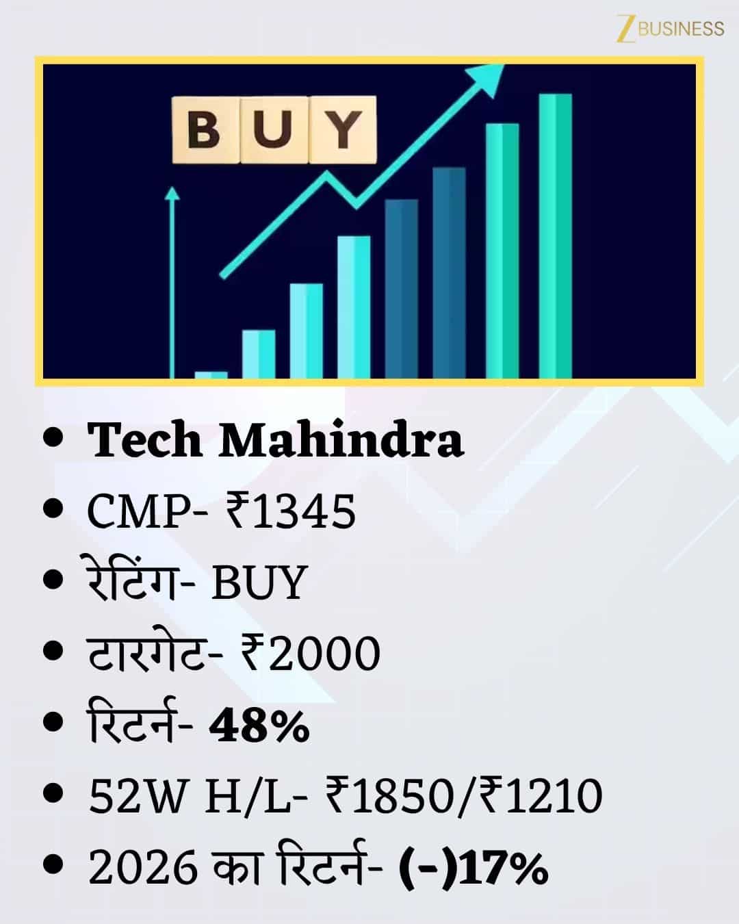 Tech Mahindra Share Price Target