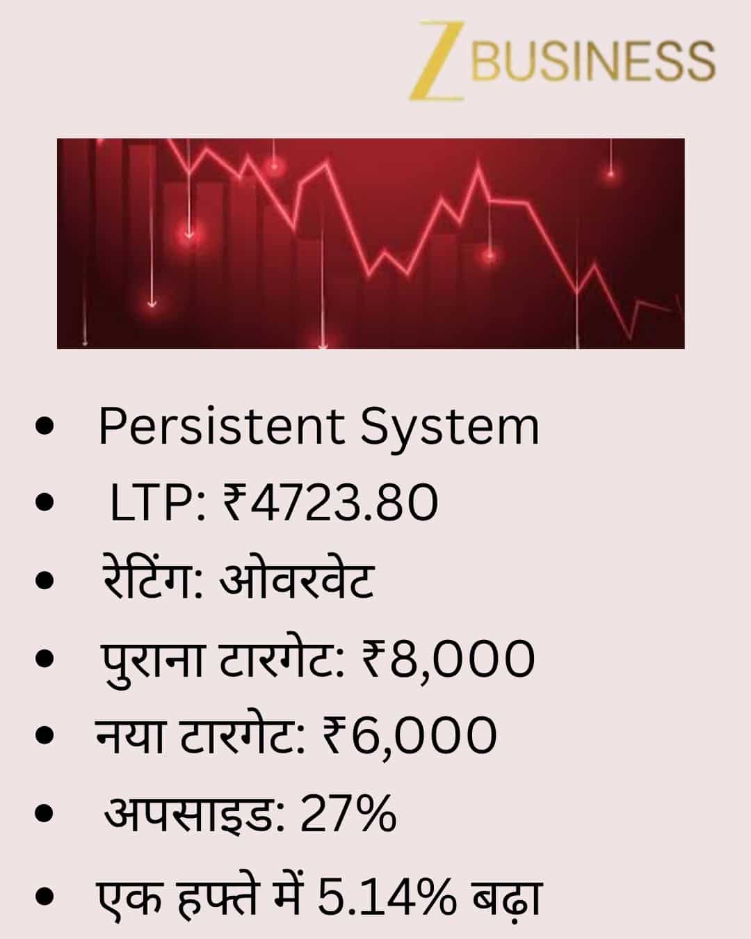 Persistent System Share Price Target