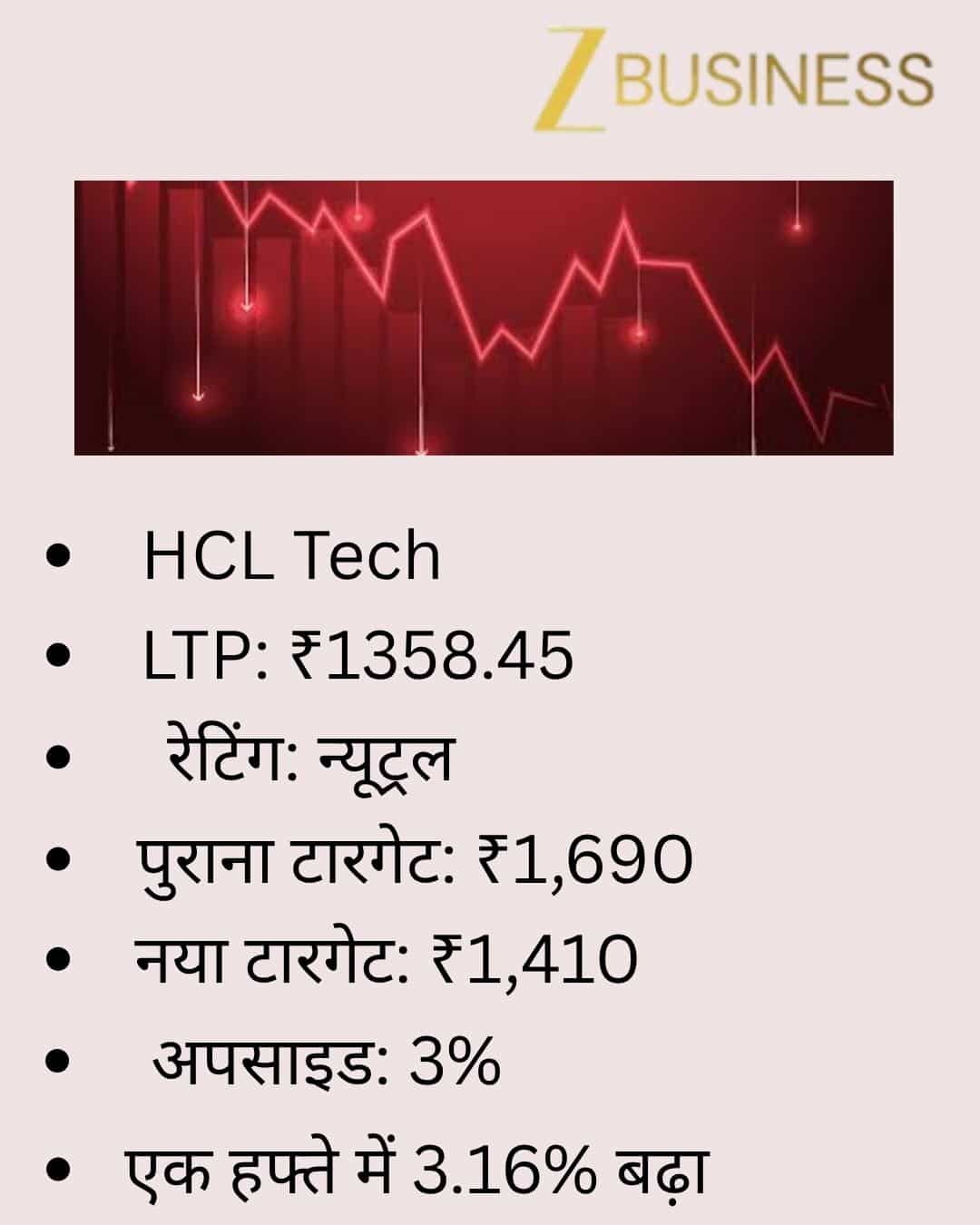 HCL Tech Share Price Target
