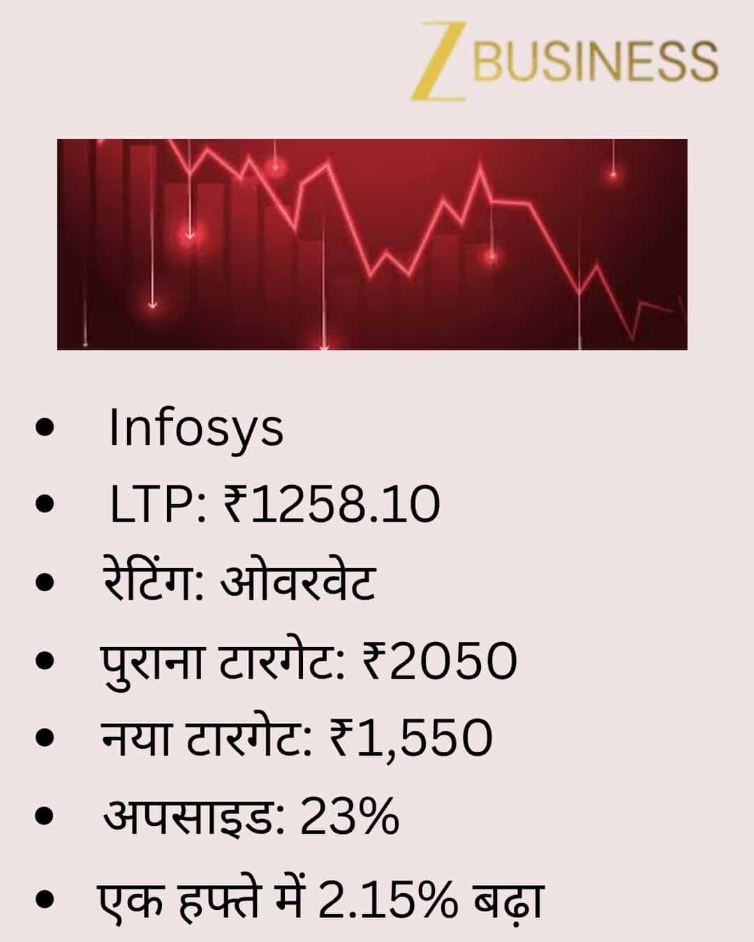 Infosys Share Price Target