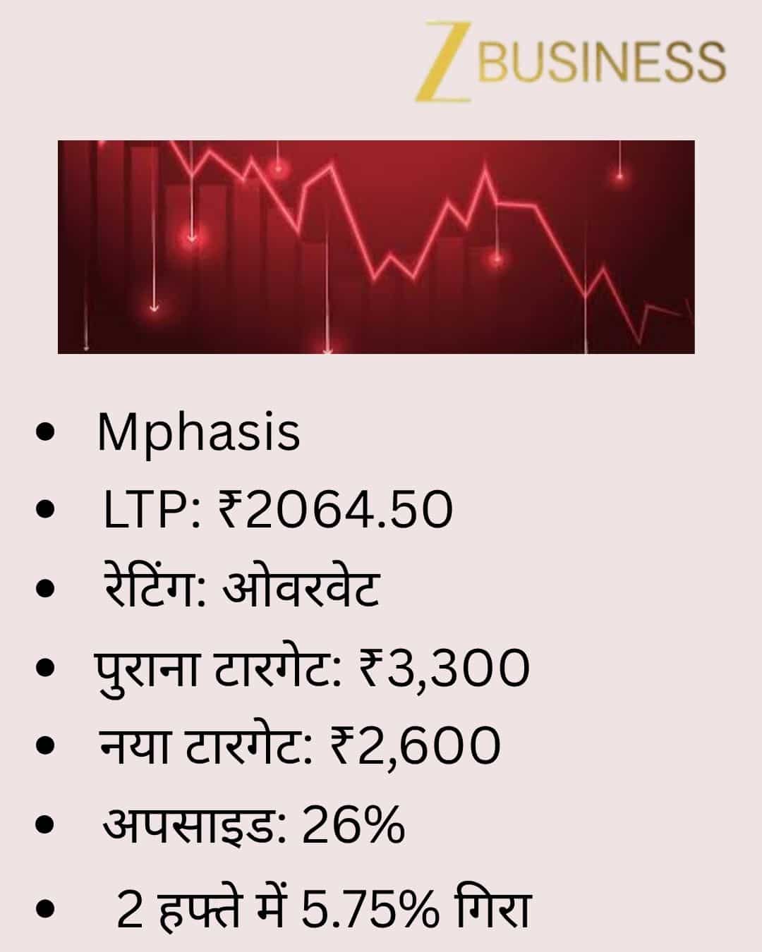 Mphasis Share Price Target