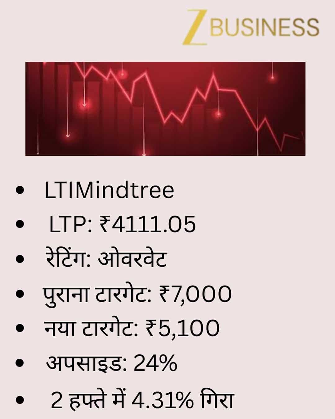 LTIMindtree Share Price Target