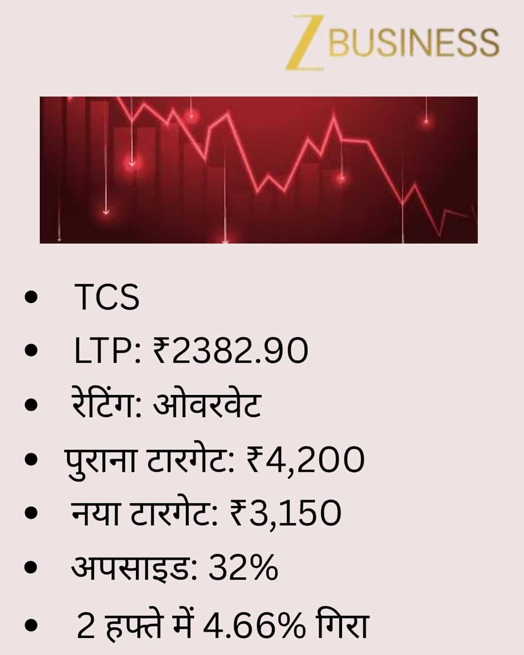 TCS Share Price Target