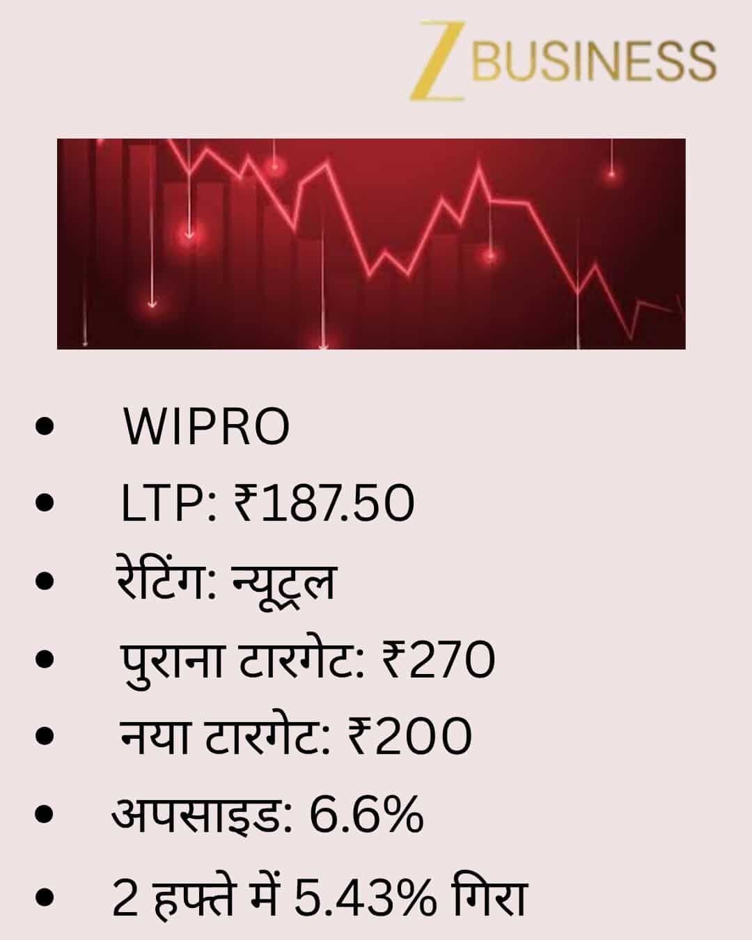 Wipro Share Price Target