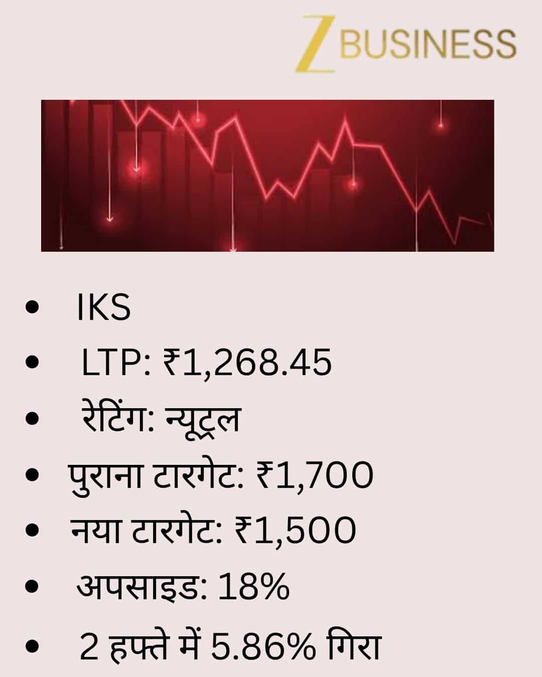 IKS Share Price Target