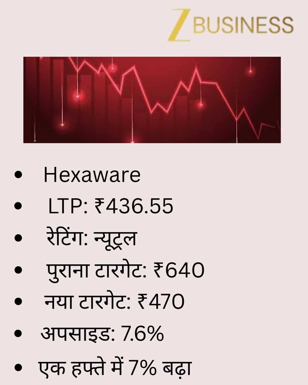 Hexaware Share Price Target