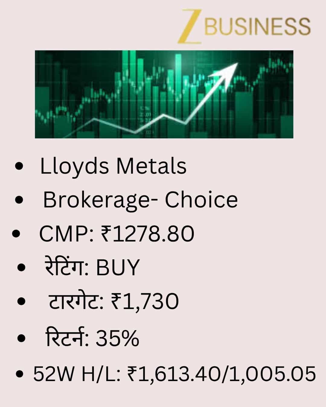 Lloyds Metals Share Price Target