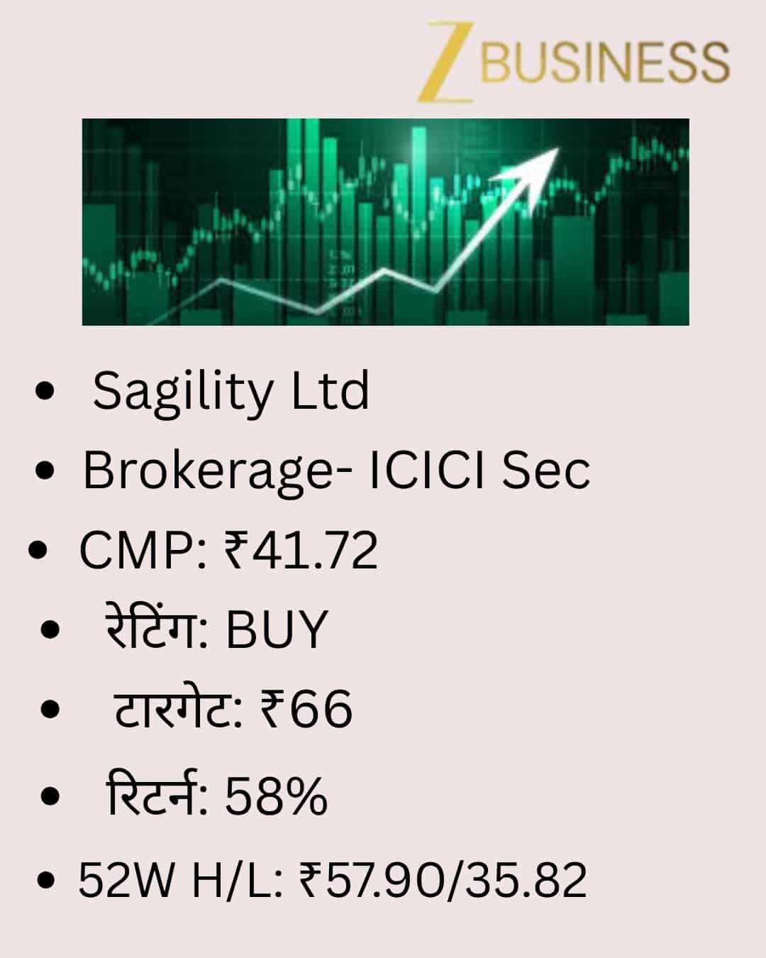 Sagility Share Price Target