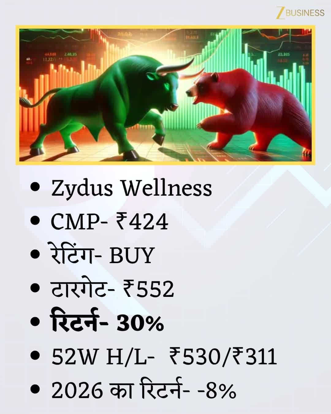 Zydus Wellness Share Price Target