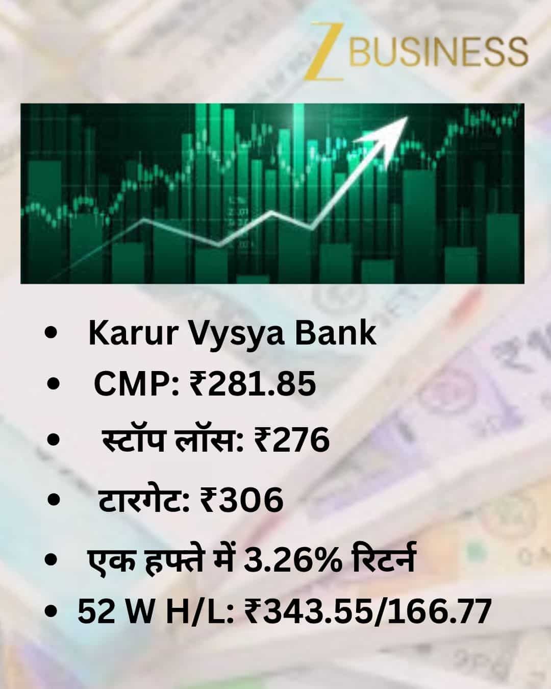 Karur Vysya Bank Share Price Target