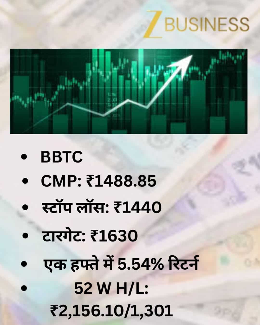 BBTC Share Price Target