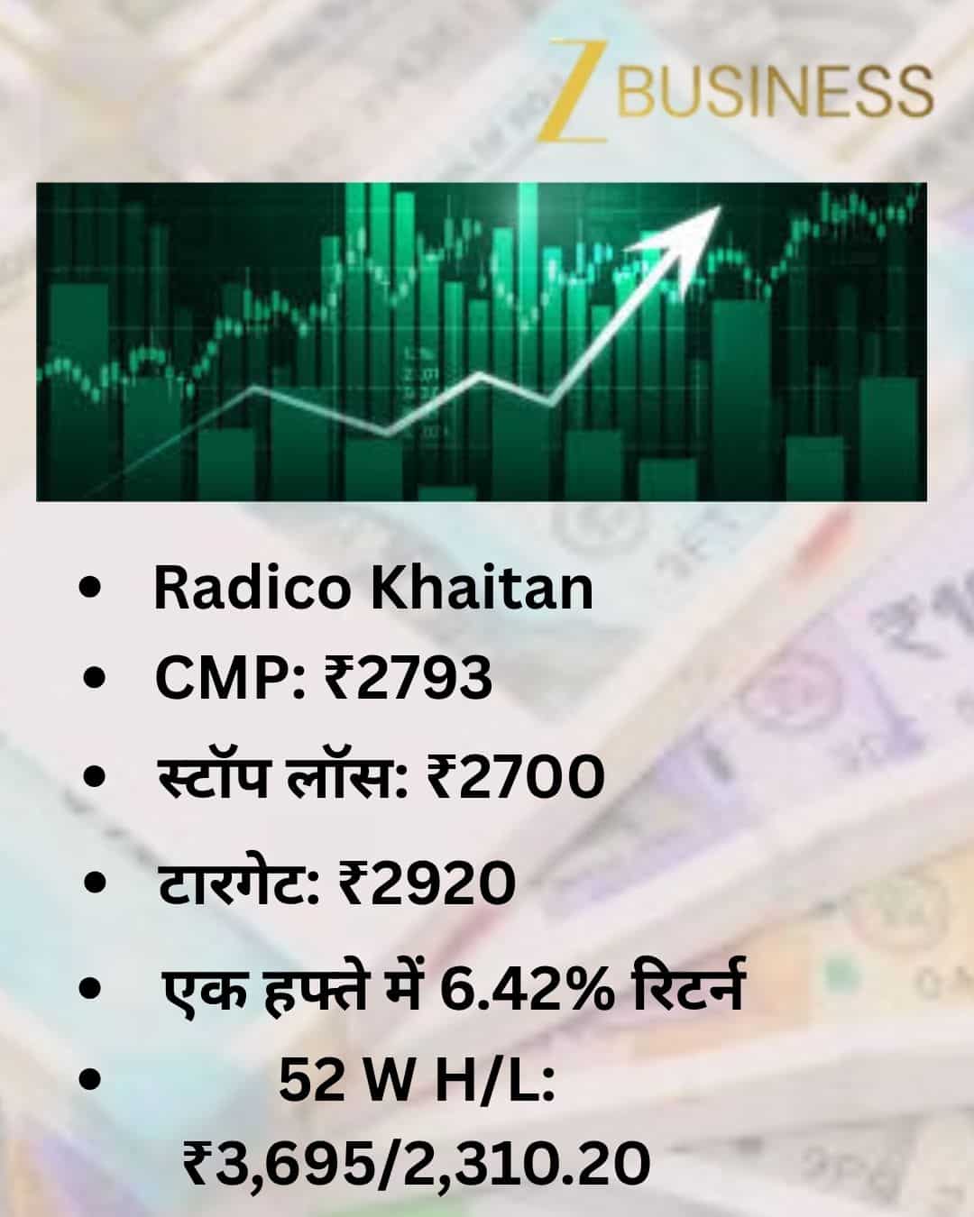 Radico Khaitan Share Price Target