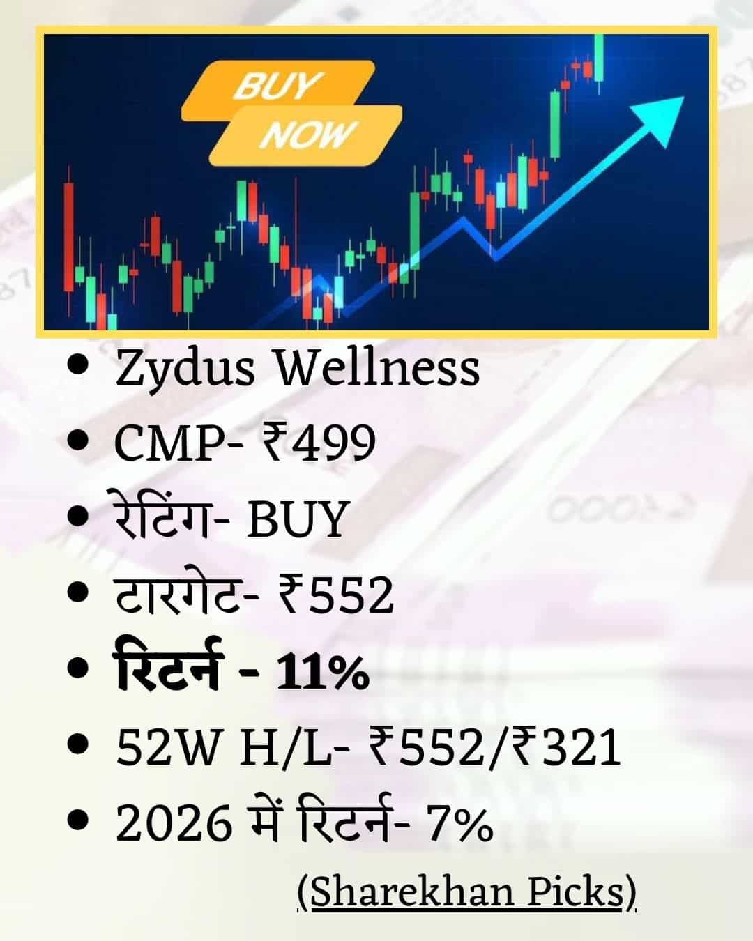 Zydus Wellness Share Price Target