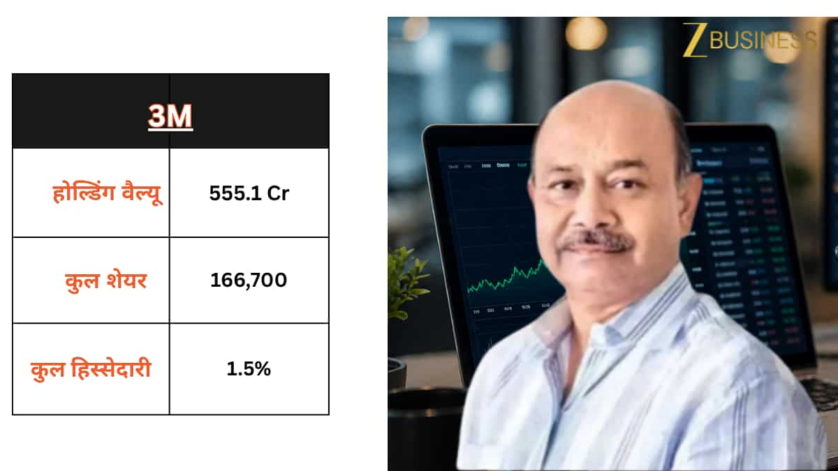 3M Share Price