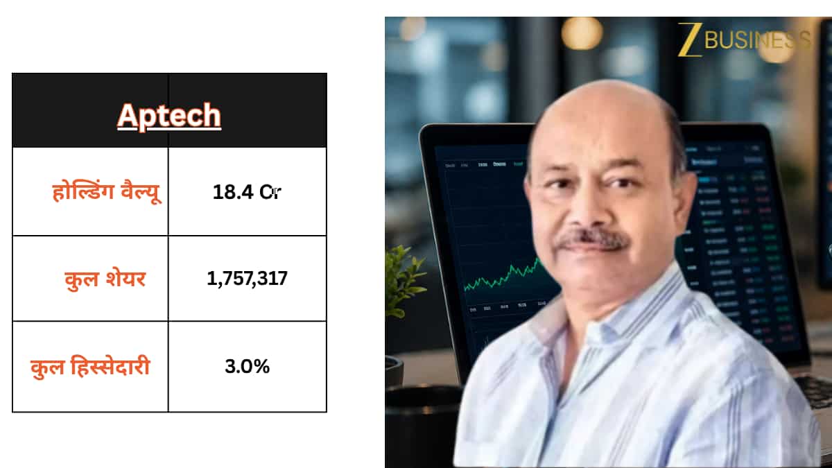 Advani Hotels Share Price