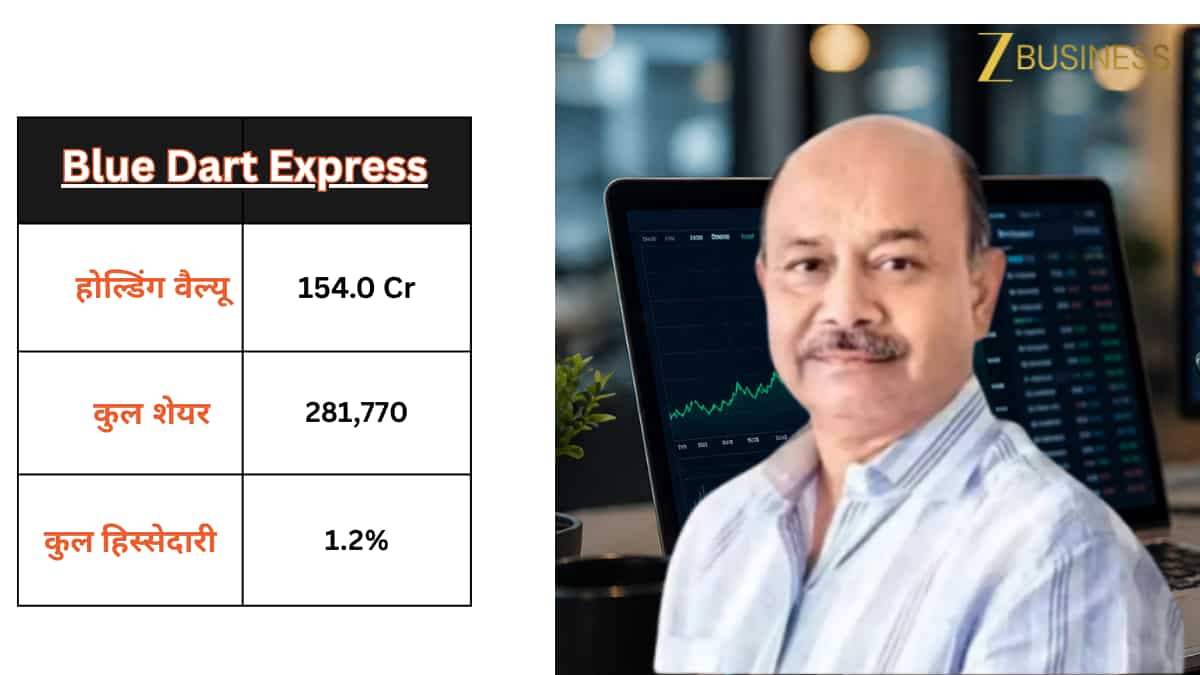 Blue Dart Express Share Price
