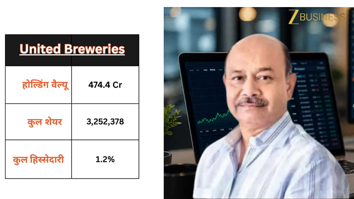 United Breweries Share Price