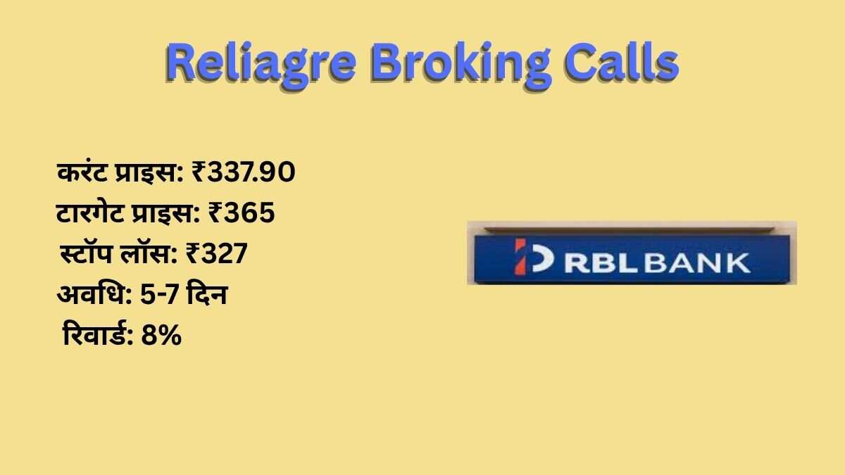 RBL Bank