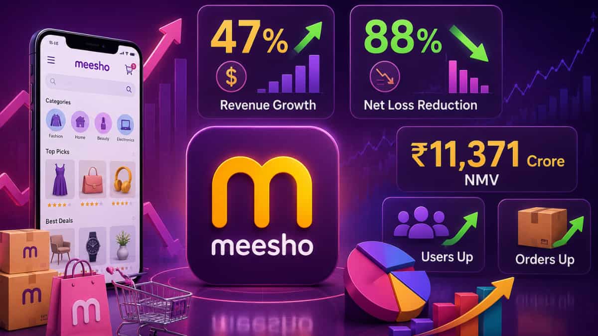 Meesho Q4 Results: रेवेन्यू 47% बढ़ा और नेट लॉस 88% घटा, ₹11,371 करोड़ का NMV, यूजर्स और ऑर्डर्स दोनों बढ़े