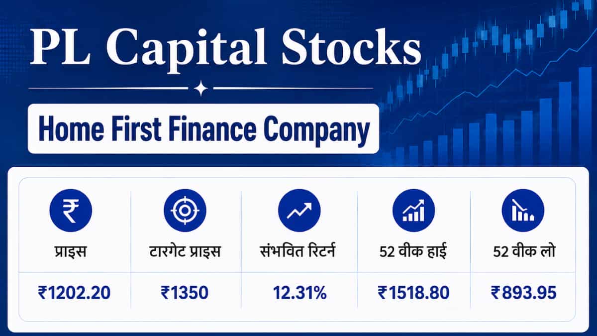 Home First Finance Company