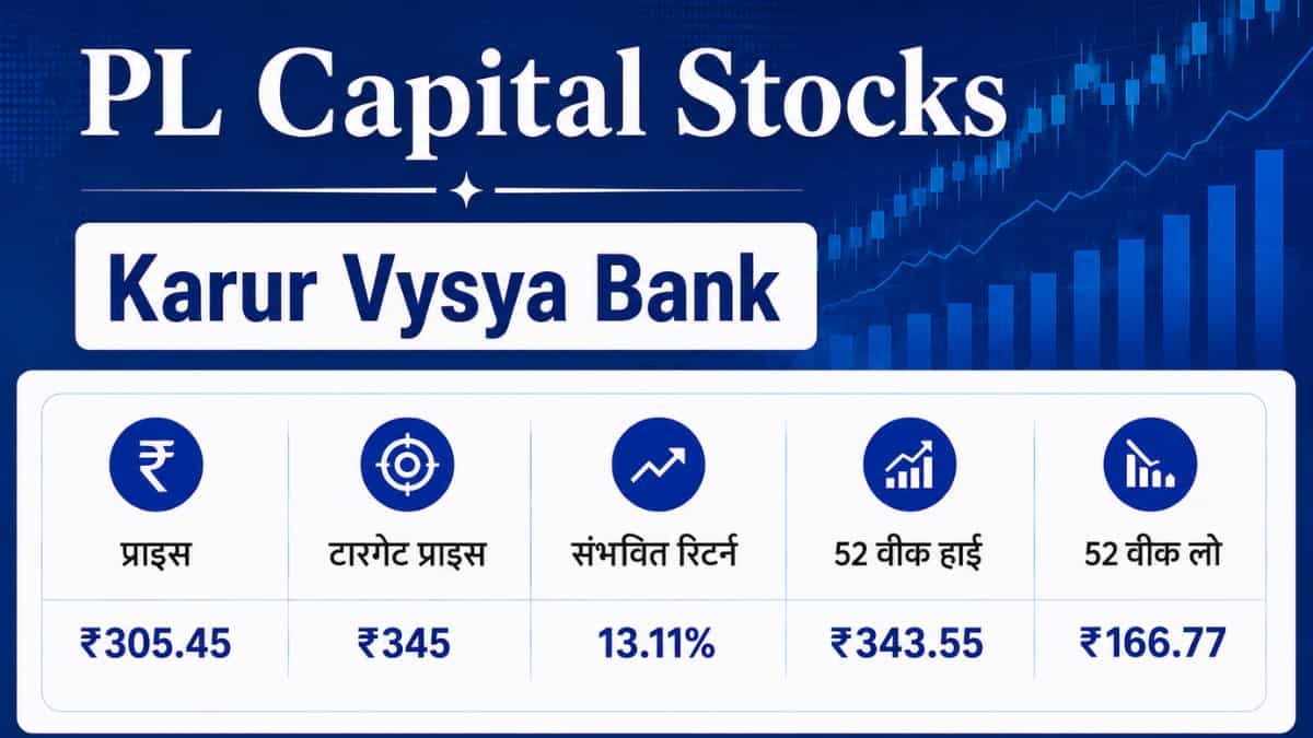 Karur Vysya Bank