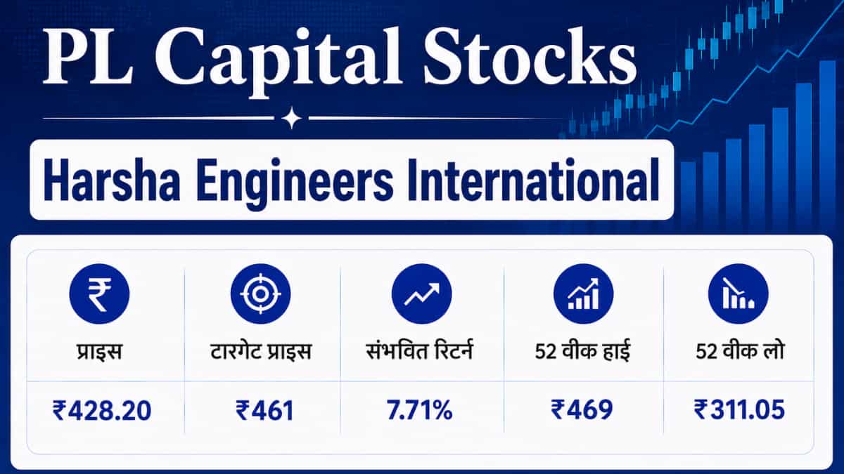 Harsha Engineers International (HOLD)
