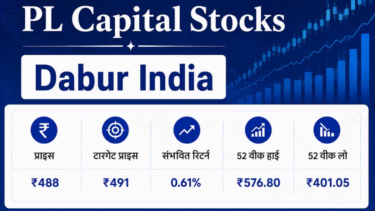 Dabur India (HOLD)