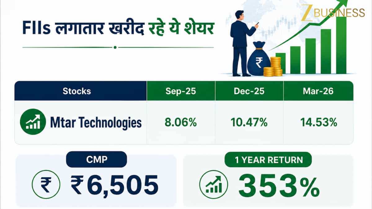 MTAR Tech Share Price