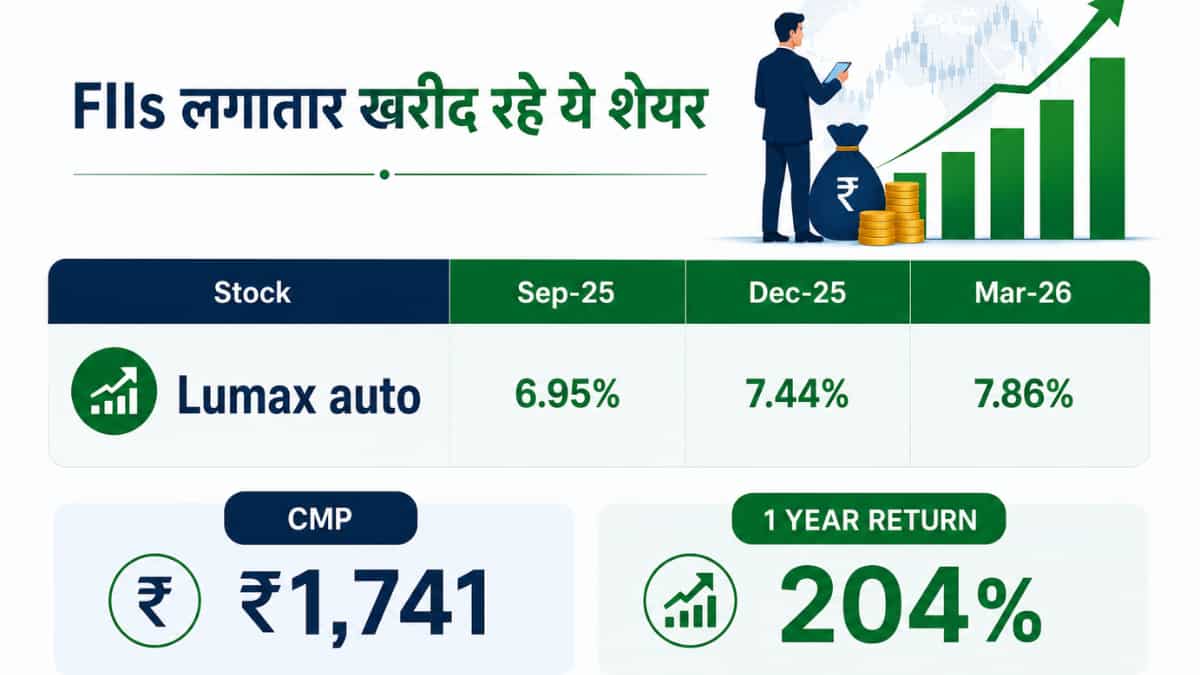 Lumax Auto Share Price