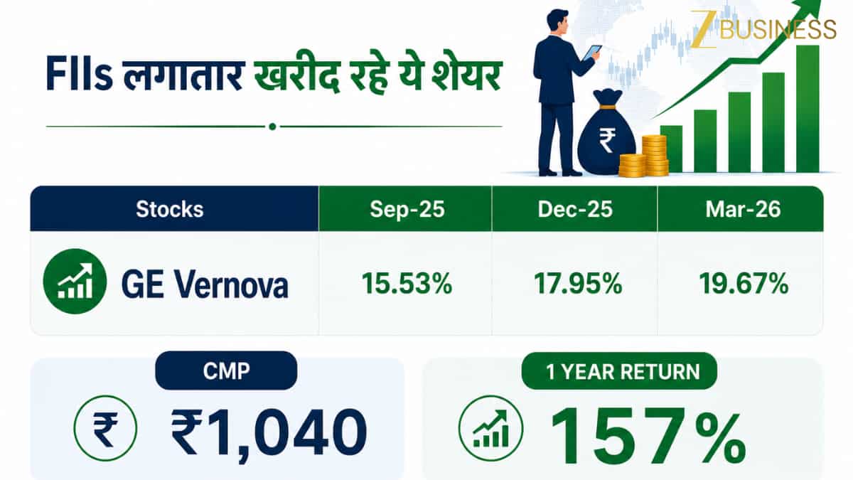 GE Vernova Share Price