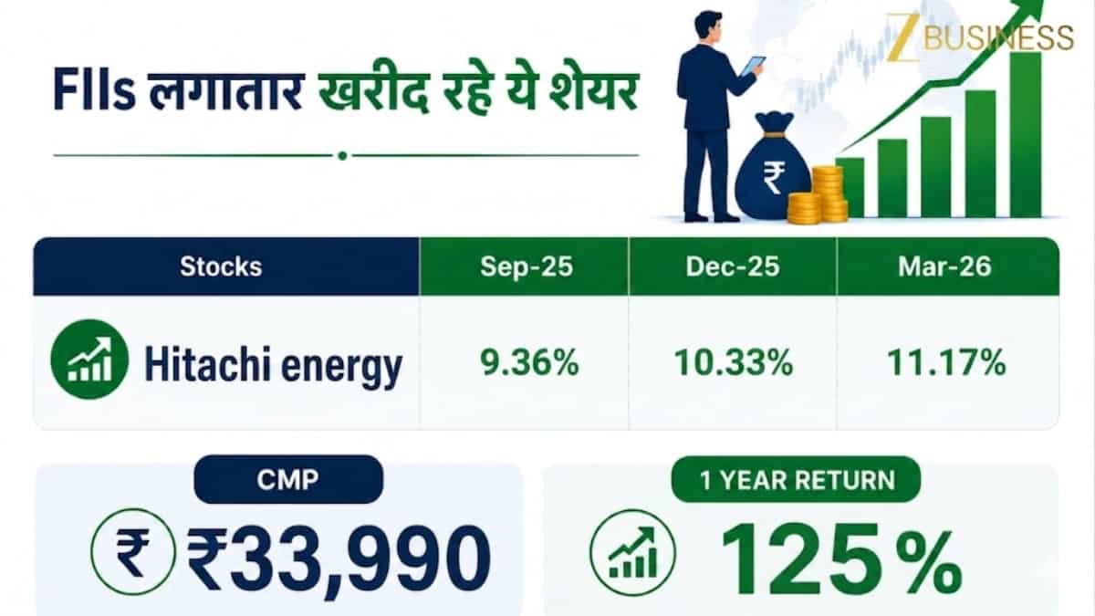 Hitachi Energy Share Price