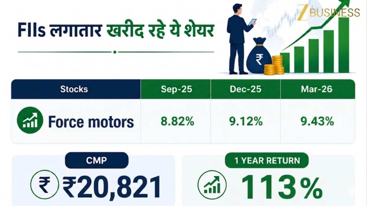 Force Motors Share Price