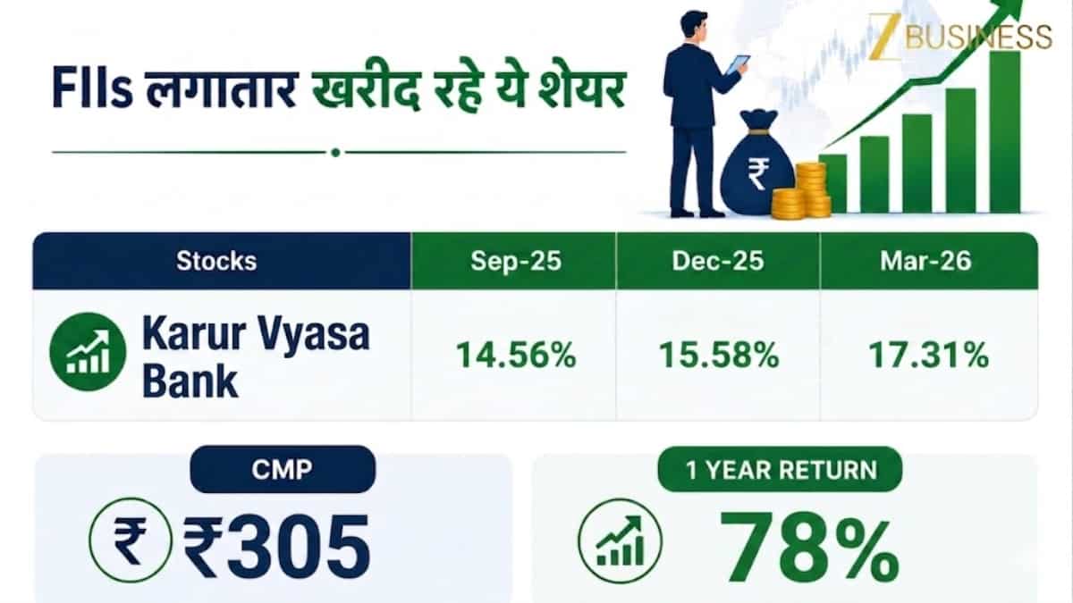 Karur Vysya Bank Share Price