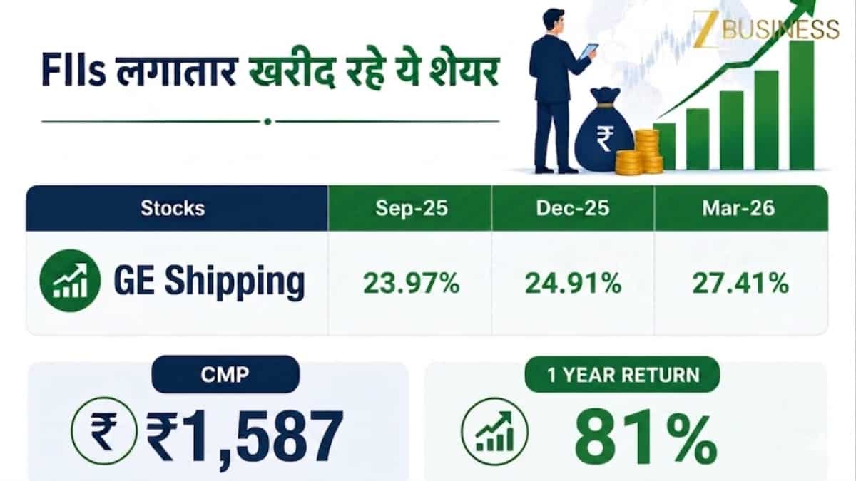 GE Shipping Share Price