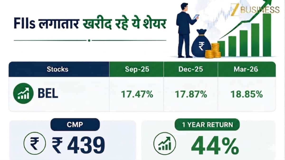 BEL Share Price