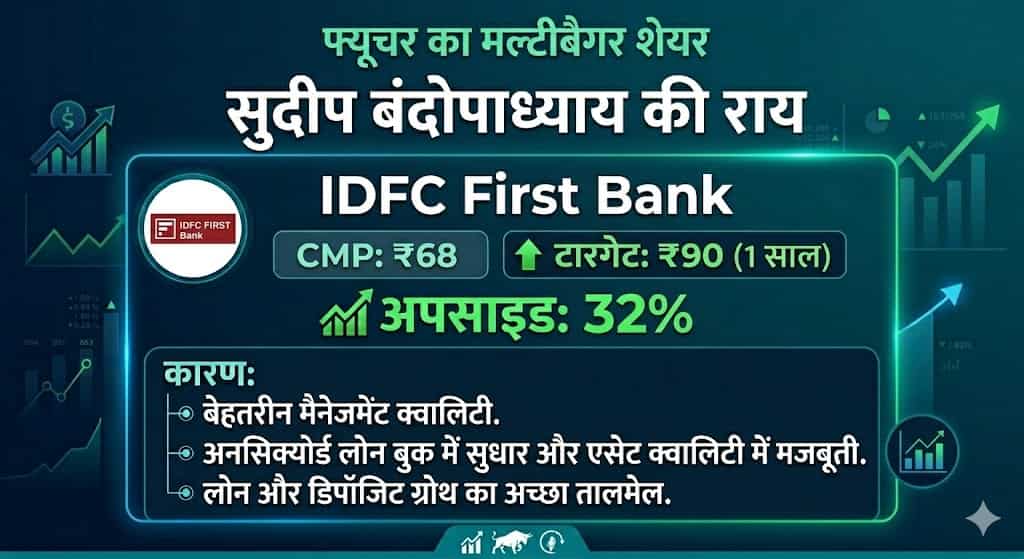 IDFC First Bank Share Price
