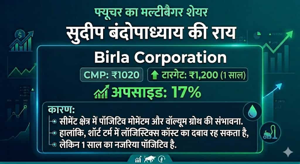 Birla Corporation Share Price