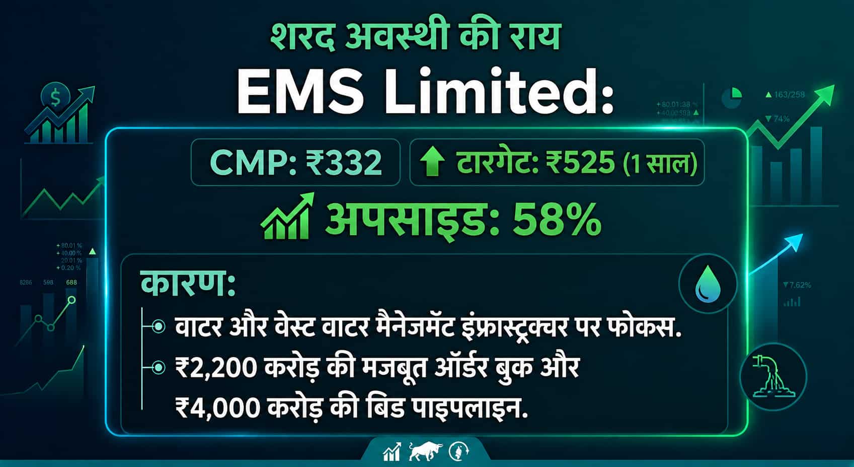 EMS Limited Share Price