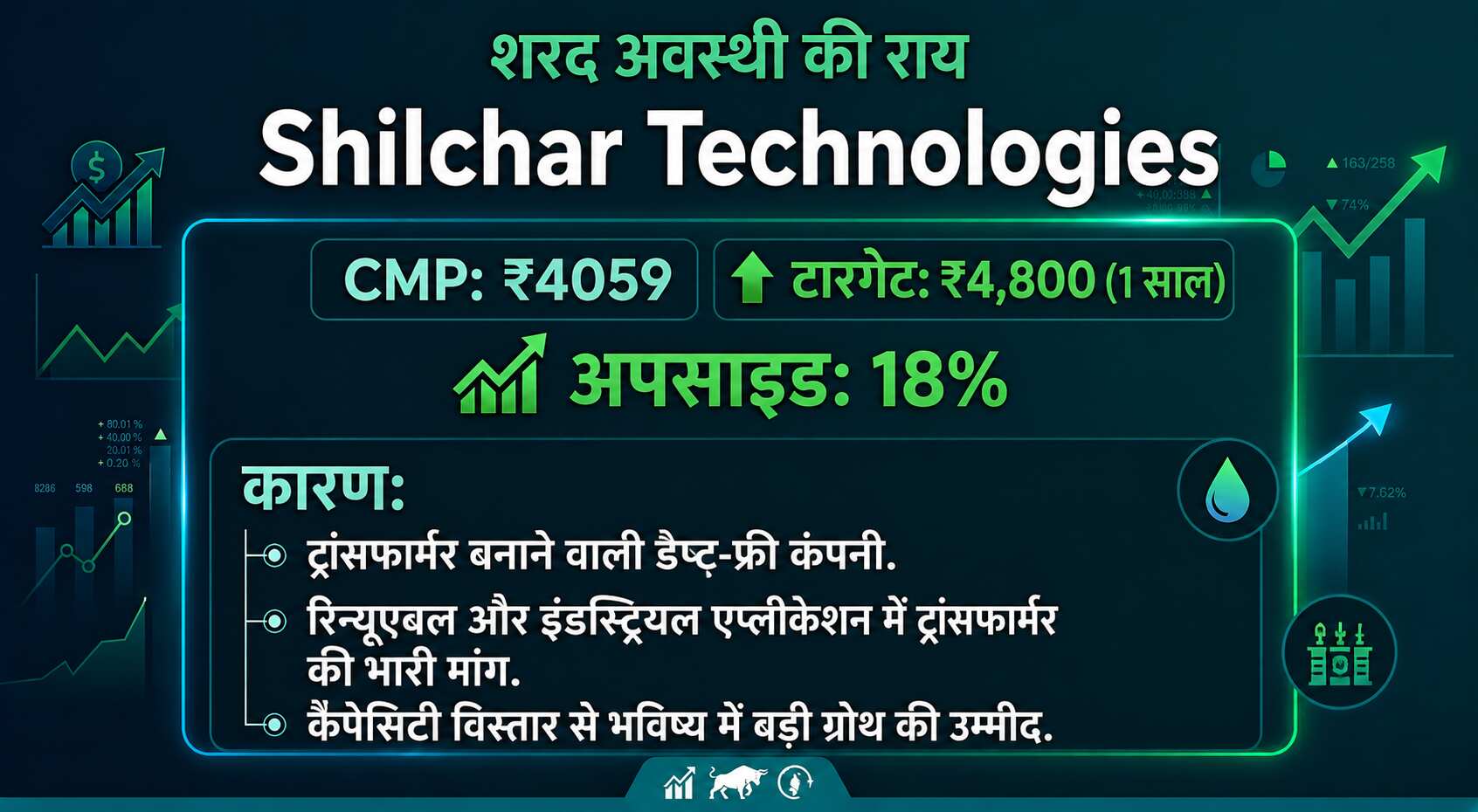 Shilchar Technologies Share Price