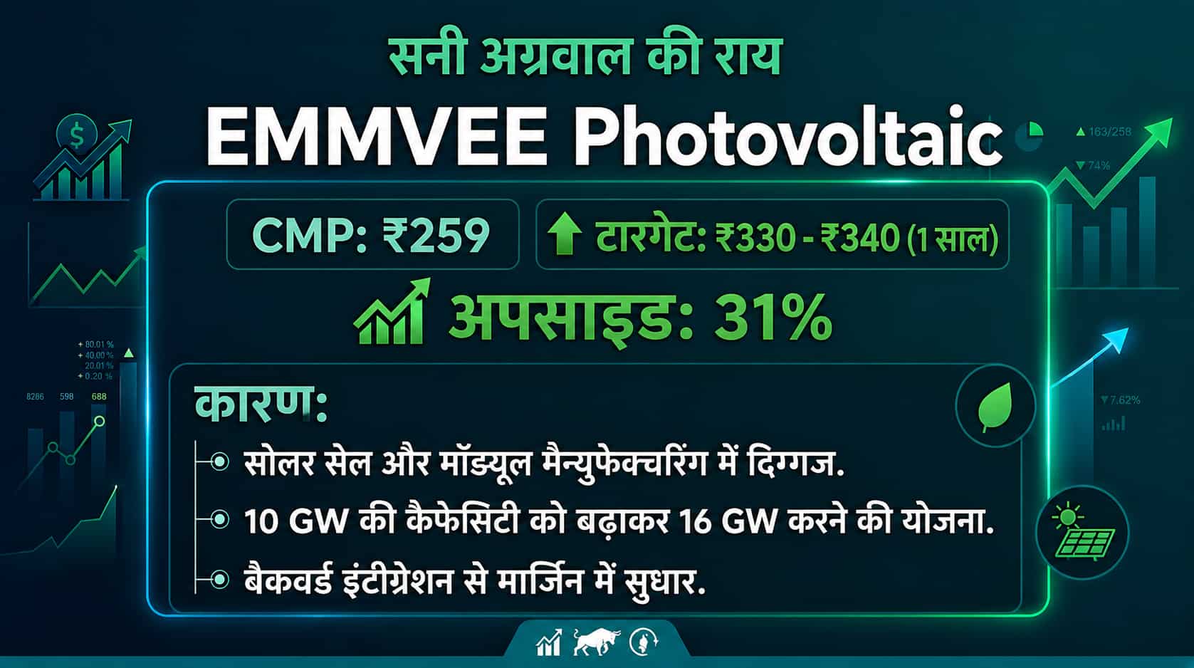 Emmvee Photovoltaic Share Price
