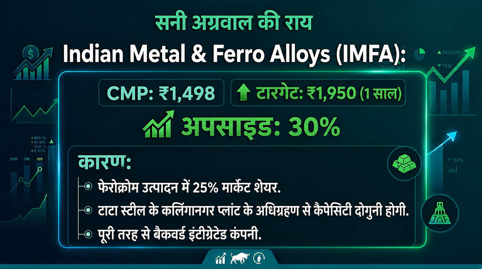Indian Metal and Ferro Alloys Share Price