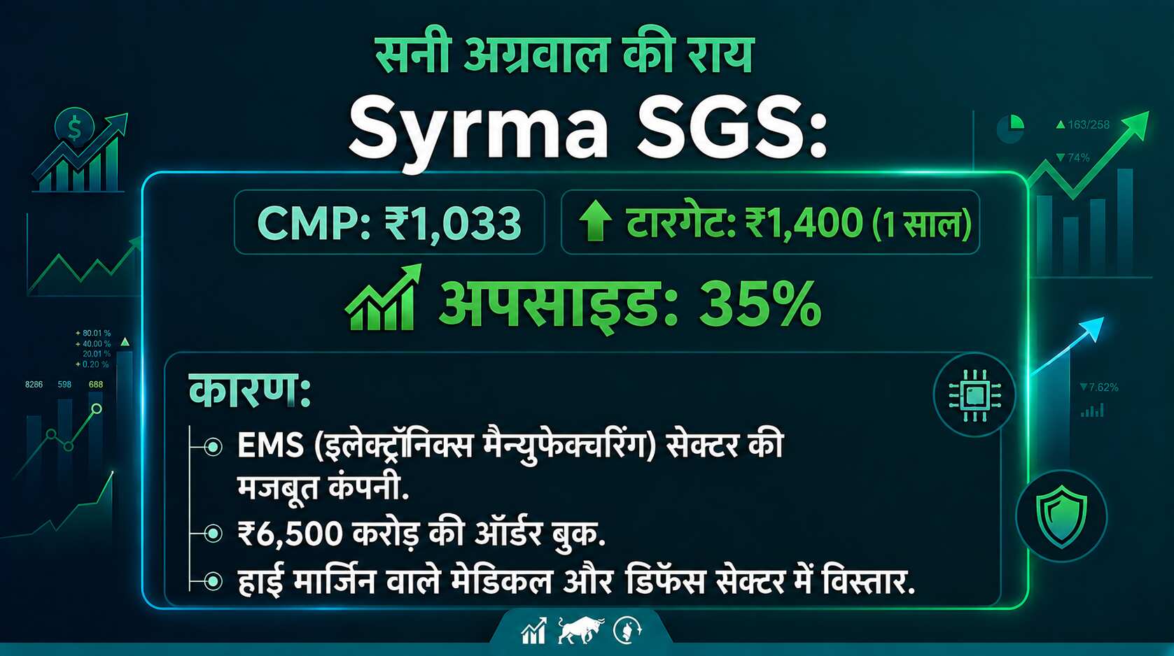 Syrma SGS Share Price