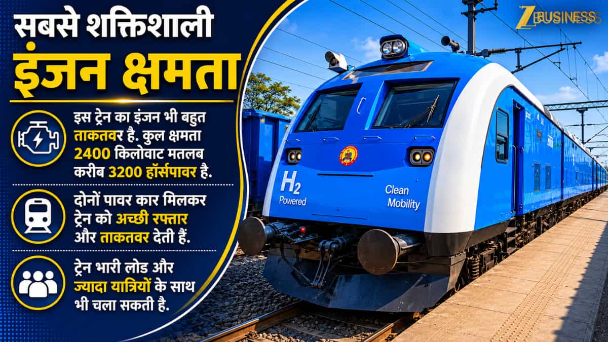  सबसे शक्तिशाली इंजन क्षमता