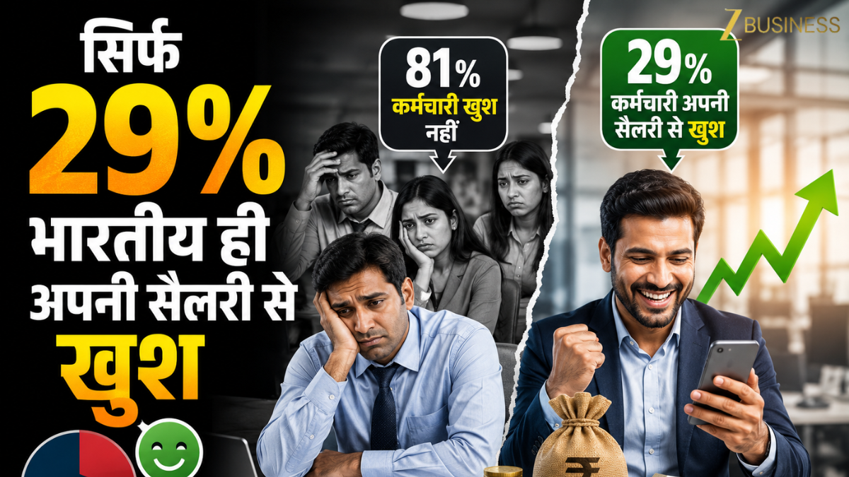 नौकरी नहीं, अब चाहिए मोटी Salary! कर्मचारियों की बढ़ी डिमांड, 29% लोग सैलरी से हैप्पी तो 81% को चाहिए और पैसे