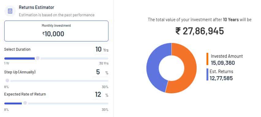 sip-10-5-30-formula-crorepati-investment-plan-step-up-calculator
