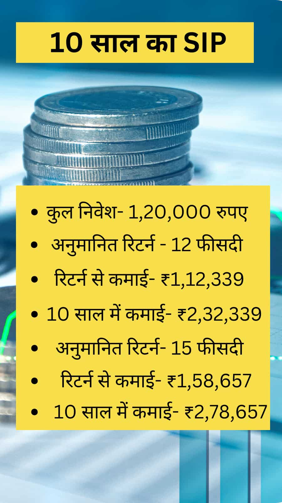 Only 1000 Rupees SIP investment check the calculated return in 5, 10, 15 and 20 years mutual fund calculator