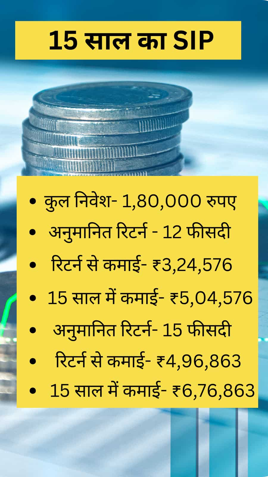 Only 1000 Rupees SIP investment check the calculated return in 5, 10, 15 and 20 years mutual fund calculator