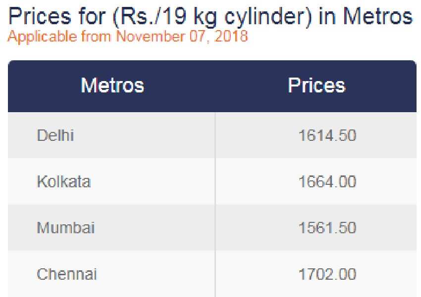 19kg LPG Cylinder Price