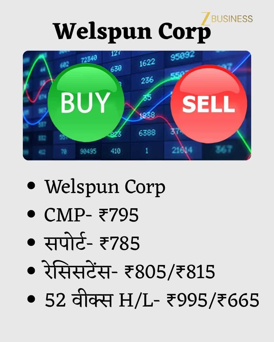 Welspun Corp Share Price Today